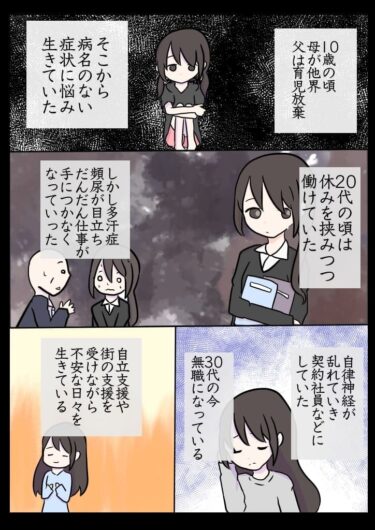 体験まんが【メンタルと自分】
